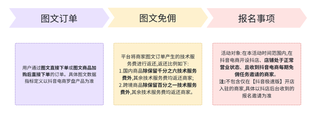 抖音图文带货好做吗(抖音图文带货操作教程)