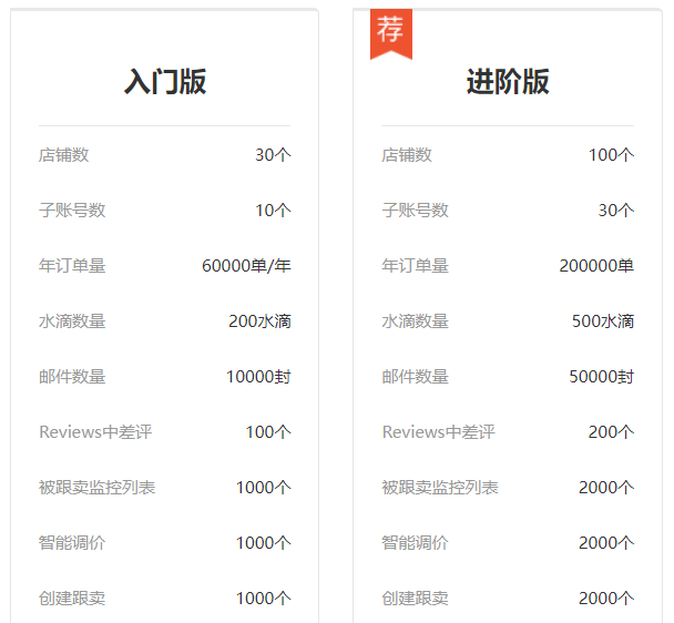 船长ERP怎么收费(船长BI价格标准)