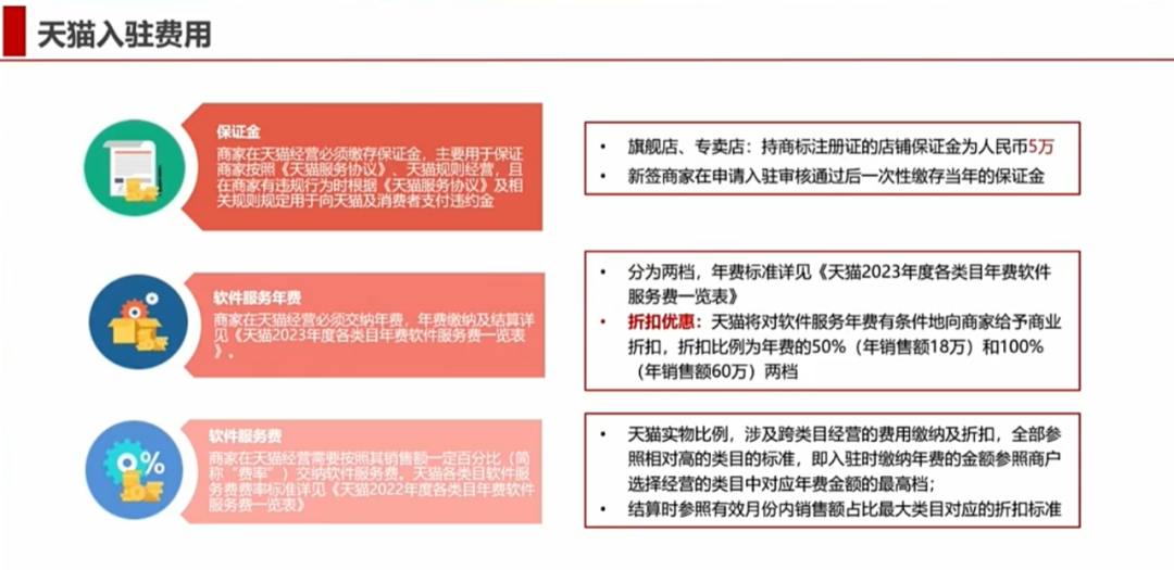 入驻天猫店铺费用有哪些(天猫开店费用明细)