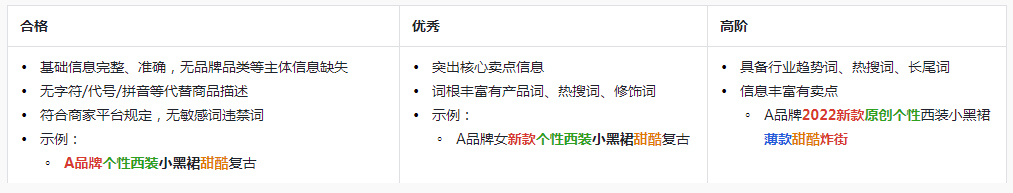 新手怎么做抖音小店(从0到1学会做抖音小店)