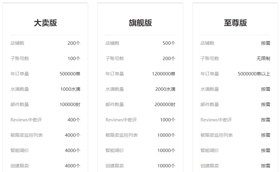 船长ERP怎么收费(船长BI价格标准)