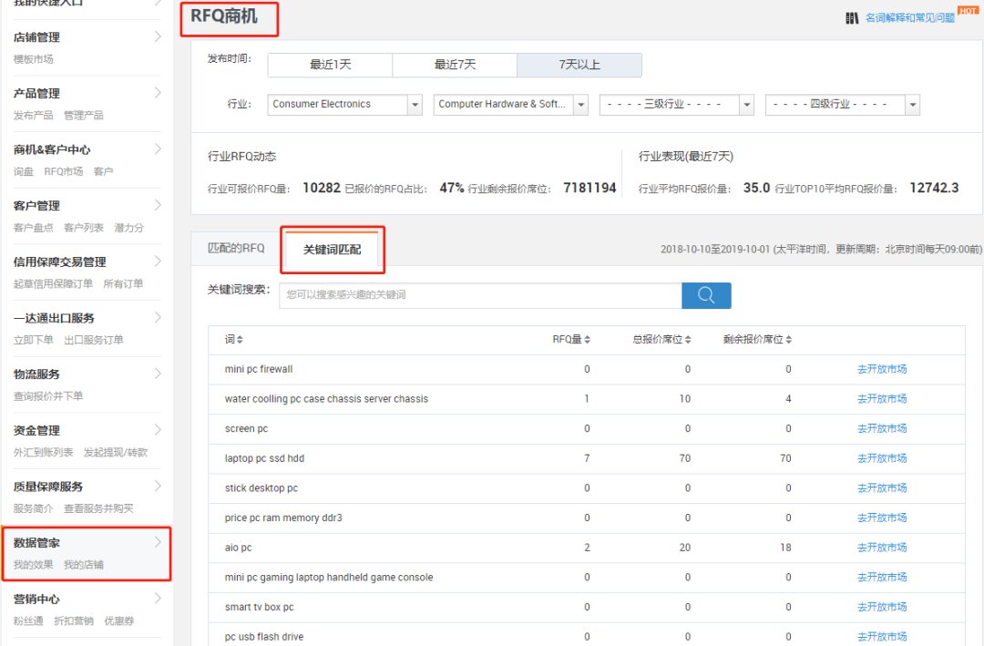 阿里巴巴国际站关键词设置技巧(图文教程)