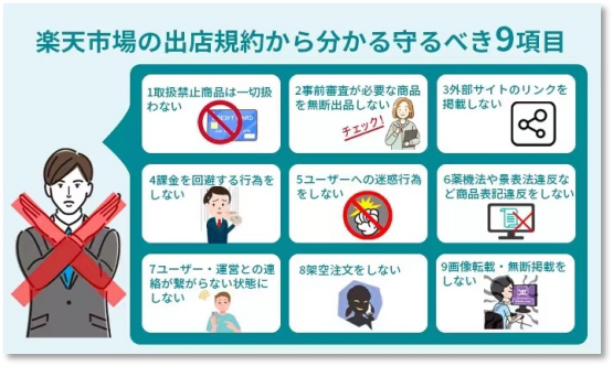 日本乐天(Rakuten)跨境电商平台