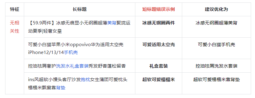 抖店商品短标题是什么(抖音商品短标题怎么写)