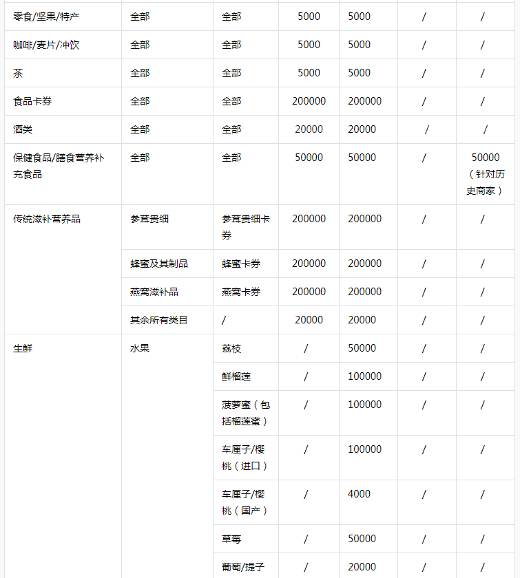 开抖音小店需要多少费用保证金(抖店入驻条件)