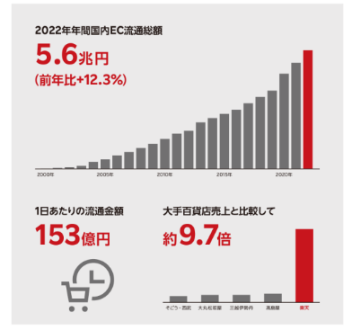 日本乐天(Rakuten)跨境电商平台
