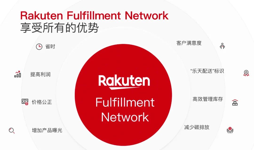 法国VAT如何计算(法国乐天VAT设置流程)