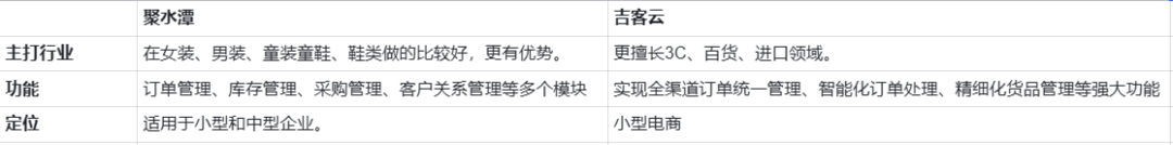 吉客云ERP多少钱一年(吉客云和聚水潭的区别)