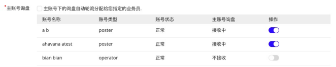 阿里巴巴国际站询盘怎么分配(图文教程)