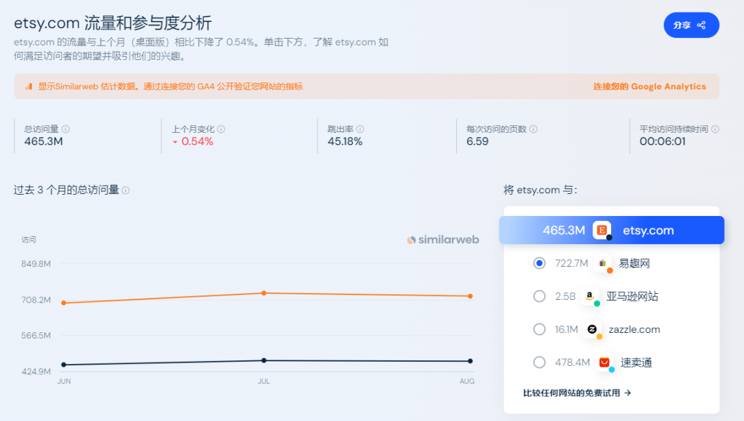 Etsy跨境电商平台(入驻要求|卖什么|平台费用)