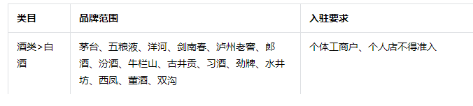 抖音小店报白是什么意思(抖店报白需要多少钱)