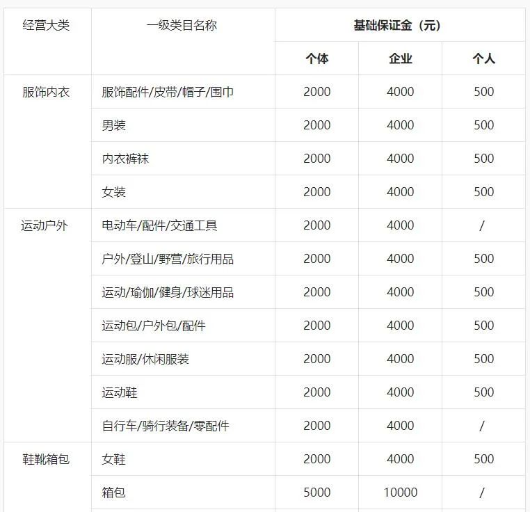 抖音小店开店注册教程(抖店申请流程完整版)