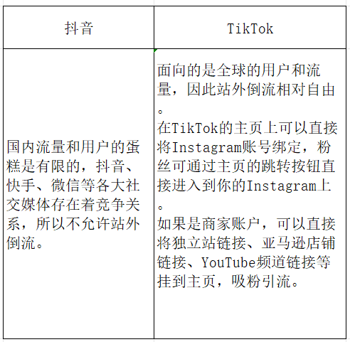 TikTok跨境电商介绍(一文详解TikTok小店)