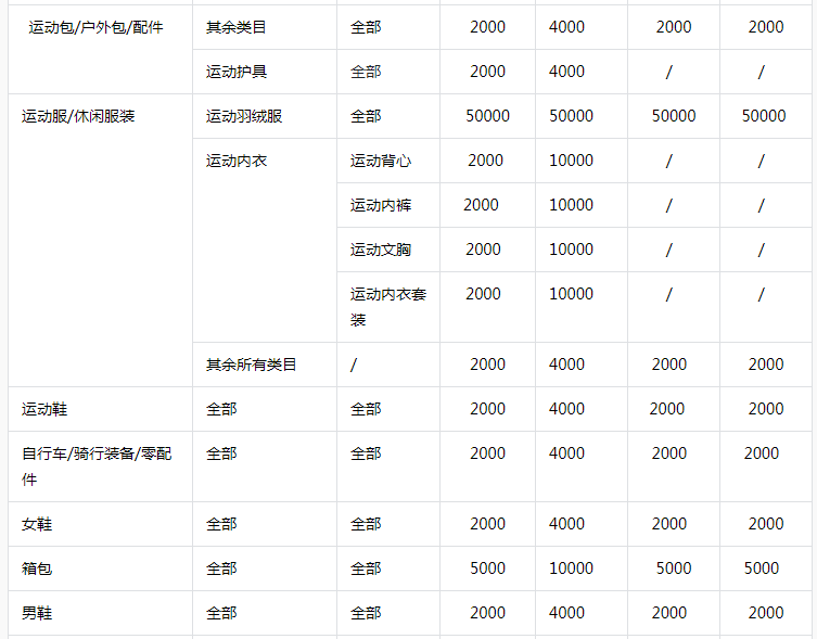 开抖音小店需要多少费用保证金(抖店入驻条件)