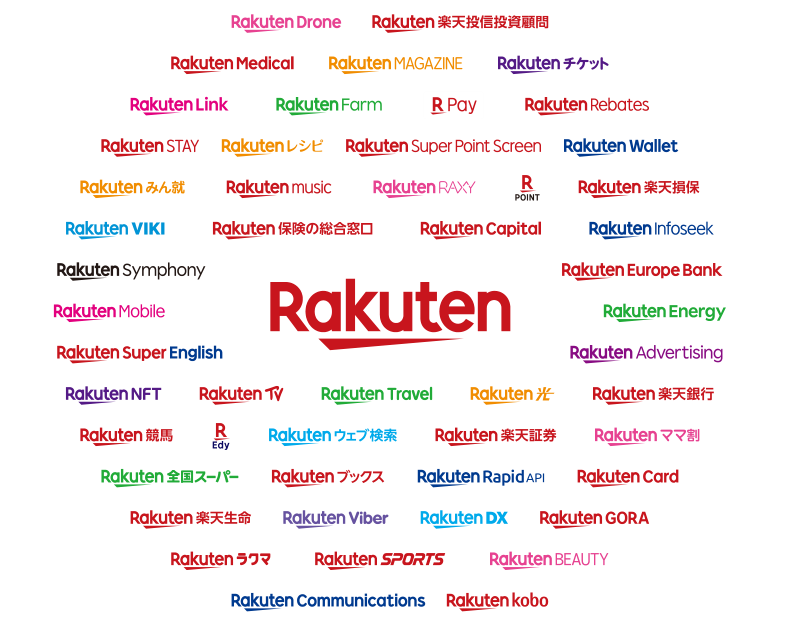 日本乐天(Rakuten)跨境电商平台