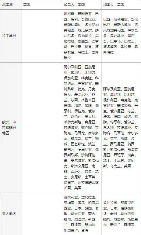 Facebook开店流程图文教程(需要什么资料)