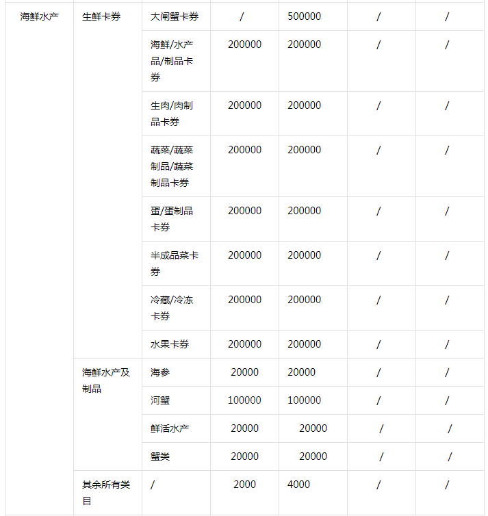 抖音小店保证金类目表(抖音小店保证金规则)