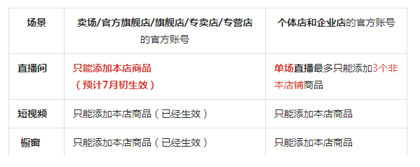 抖音小店怎么绑定多个账号(抖音带货的要求)