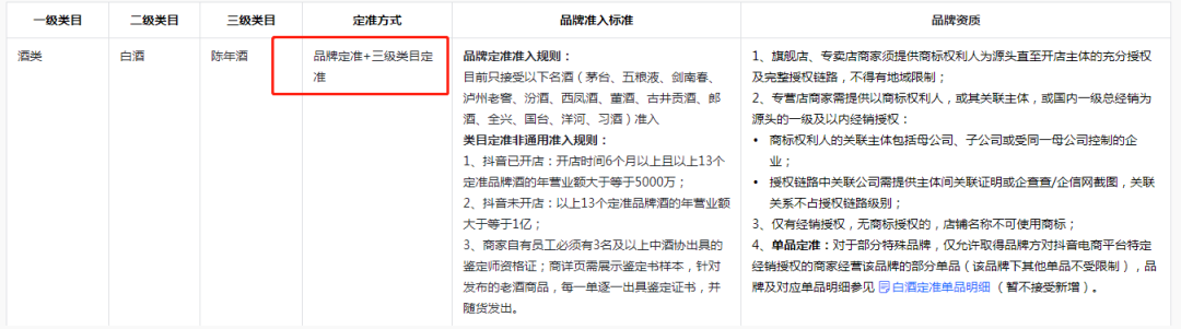 抖音小店报白是什么意思(抖店报白需要多少钱)