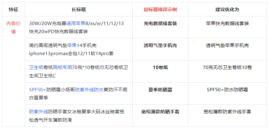 抖店商品短标题是什么(抖音商品短标题怎么写)