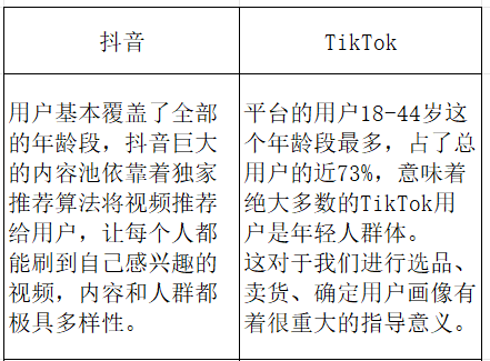 TikTok跨境电商介绍(一文详解TikTok小店)