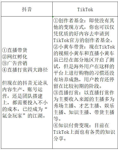 TikTok跨境电商介绍(一文详解TikTok小店)