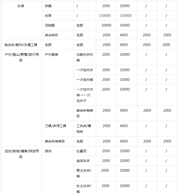 开抖音小店需要多少费用保证金(抖店入驻条件)