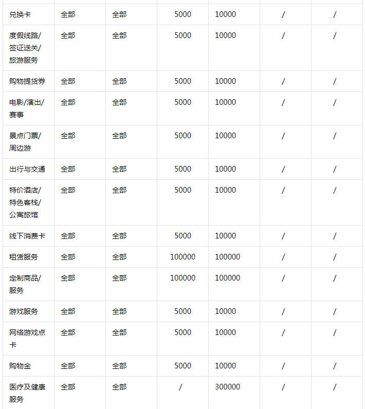 抖音小店保证金类目表(抖音小店保证金规则)