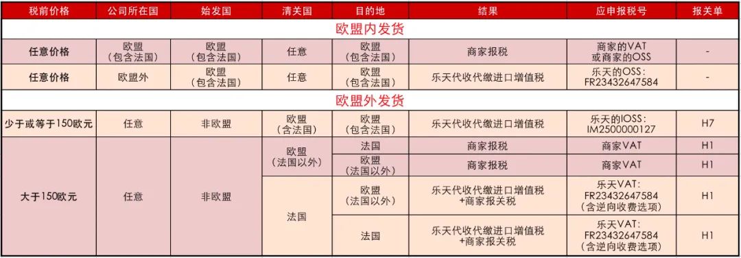 法国VAT如何计算(法国乐天VAT设置流程)