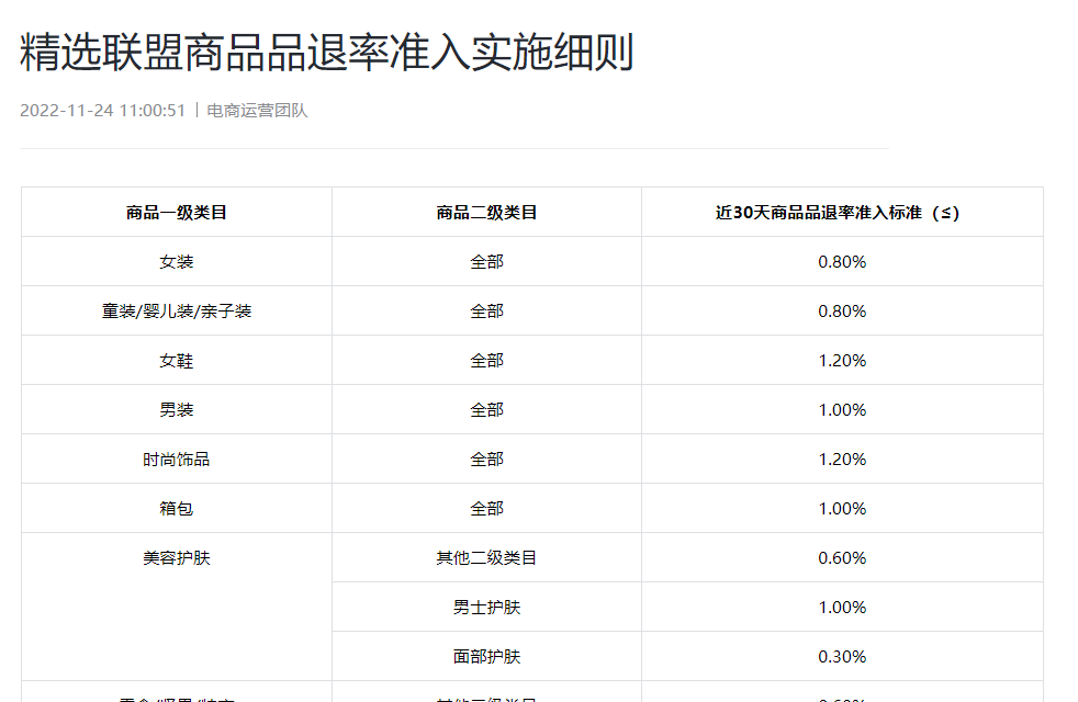 抖店上精选联盟的要求(入驻精选联盟条件)