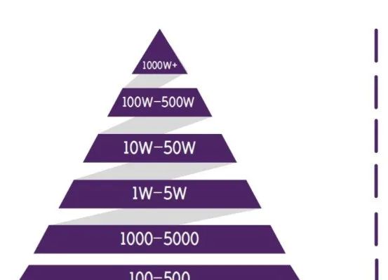 TikTok下载安装注册流程(TikTok入门实操教程)