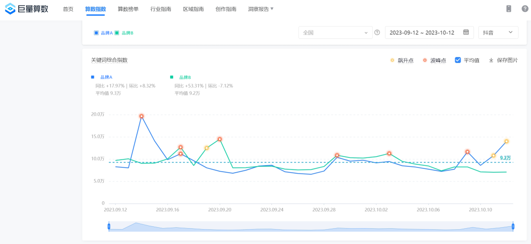 巨量算数正确使用方法