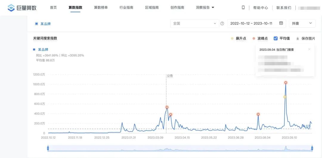 巨量算数正确使用方法