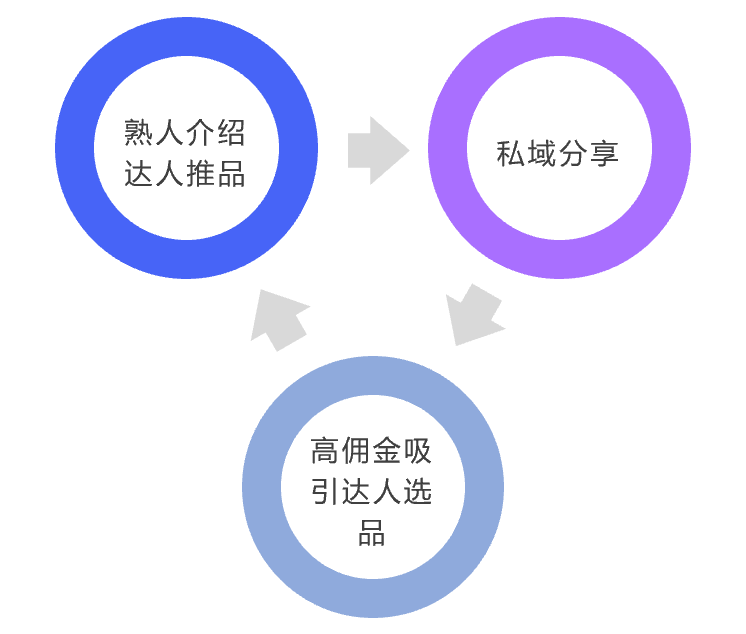 抖店怎么找达人带货(抖音达人带货怎么操作)