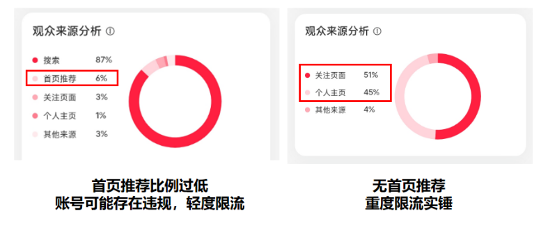 小红书限流原因有哪些(小红书限流的表现)