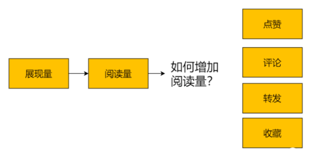 今日头条怎么挣钱(今日头条赚钱技巧)