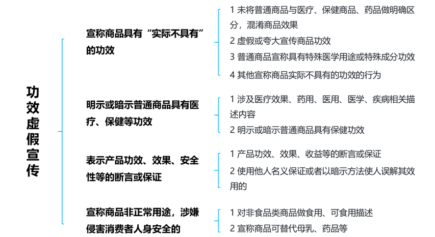 一件代发是什么意思(一件代发操作流程新手必看)