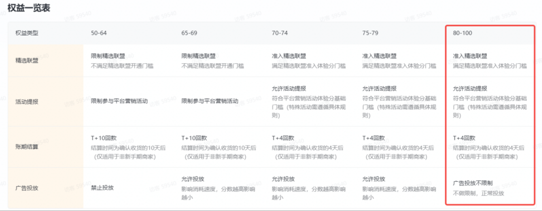 抖音小店怎么提升体验分(详细方法步骤)