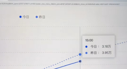 抖音小店运营工作内容(抖店运营的日常工作)