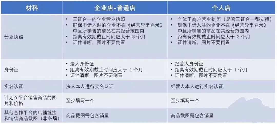 Temu跨境电商入驻(手把手教你入驻Temu)