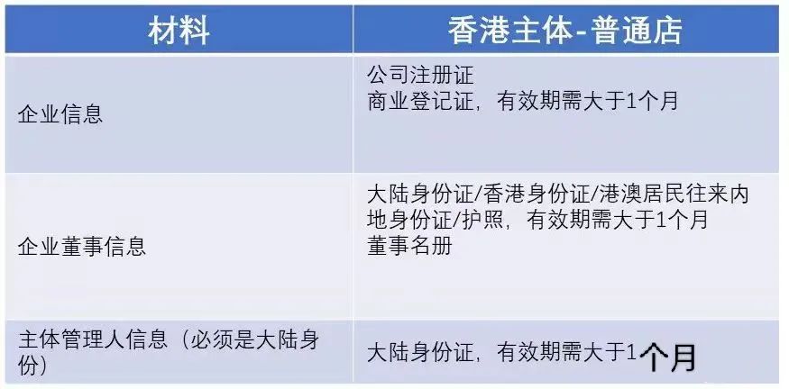 Temu跨境电商入驻(手把手教你入驻Temu)