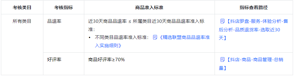 抖店上精选联盟的要求(入驻精选联盟条件)