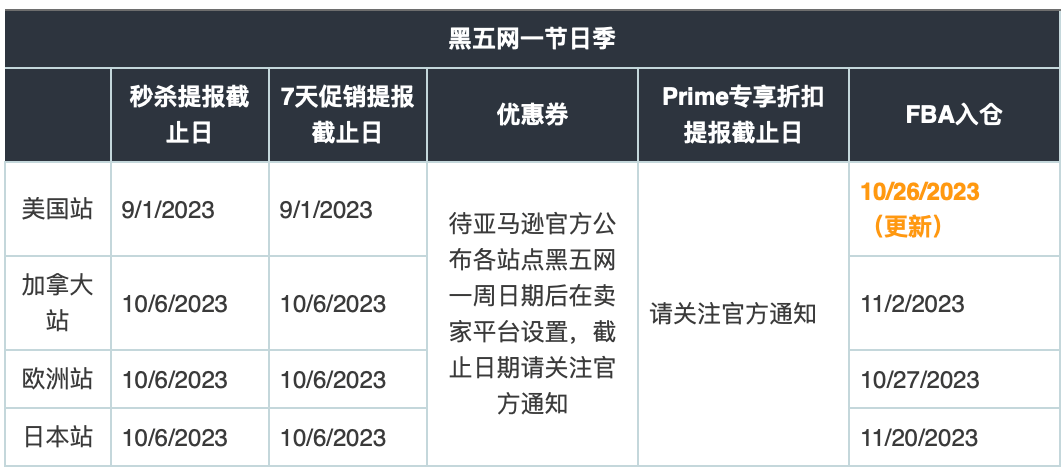 2023亚马逊黑五网一是什么时候(黑五网一时间表)