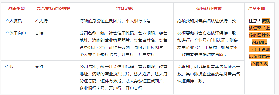 抖音0粉丝怎么开橱窗(抖音开橱窗图文教程)