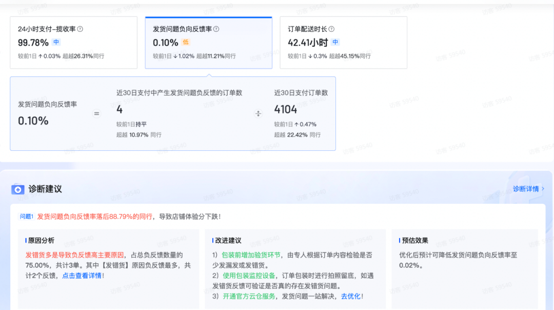 抖音小店怎么提升体验分(详细方法步骤)