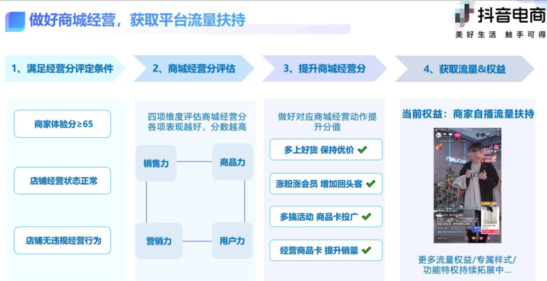 抖店商城经营分是什么(如何提示商城经营分)