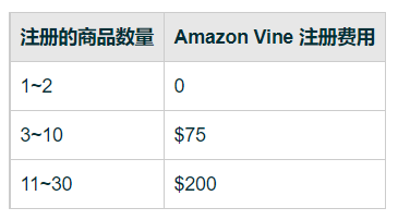 什么是亚马逊Vine计划(如何加入亚马逊Vine计划)