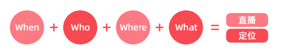 新手怎么做淘宝直播(淘宝直播流程和详细步骤)