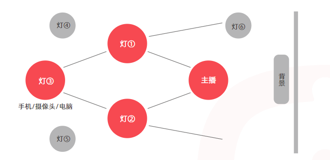 新手怎么做淘宝直播(淘宝直播流程和详细步骤)