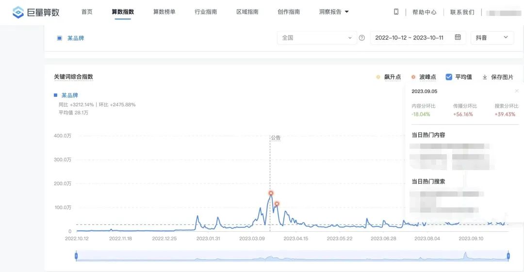 巨量算数正确使用方法